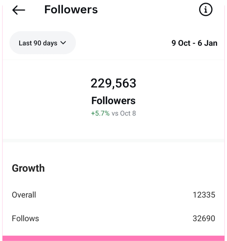 229K followers